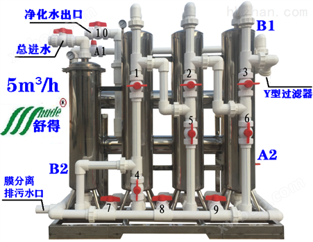 SD-UF-B5000农村水厂井水河水一体化净水器全自动生产线