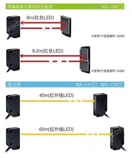 NX-191神视传感器SUNX光电开关Panasonic长距离传感器型号NX-191