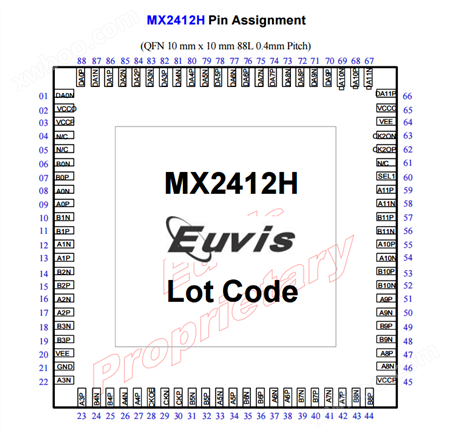 MX2412H高速复用器芯片