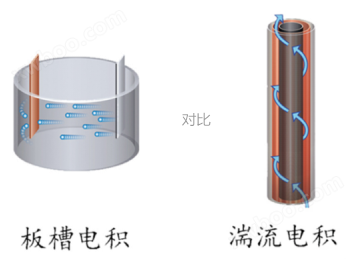 旋流电解槽与传统电解方式对比