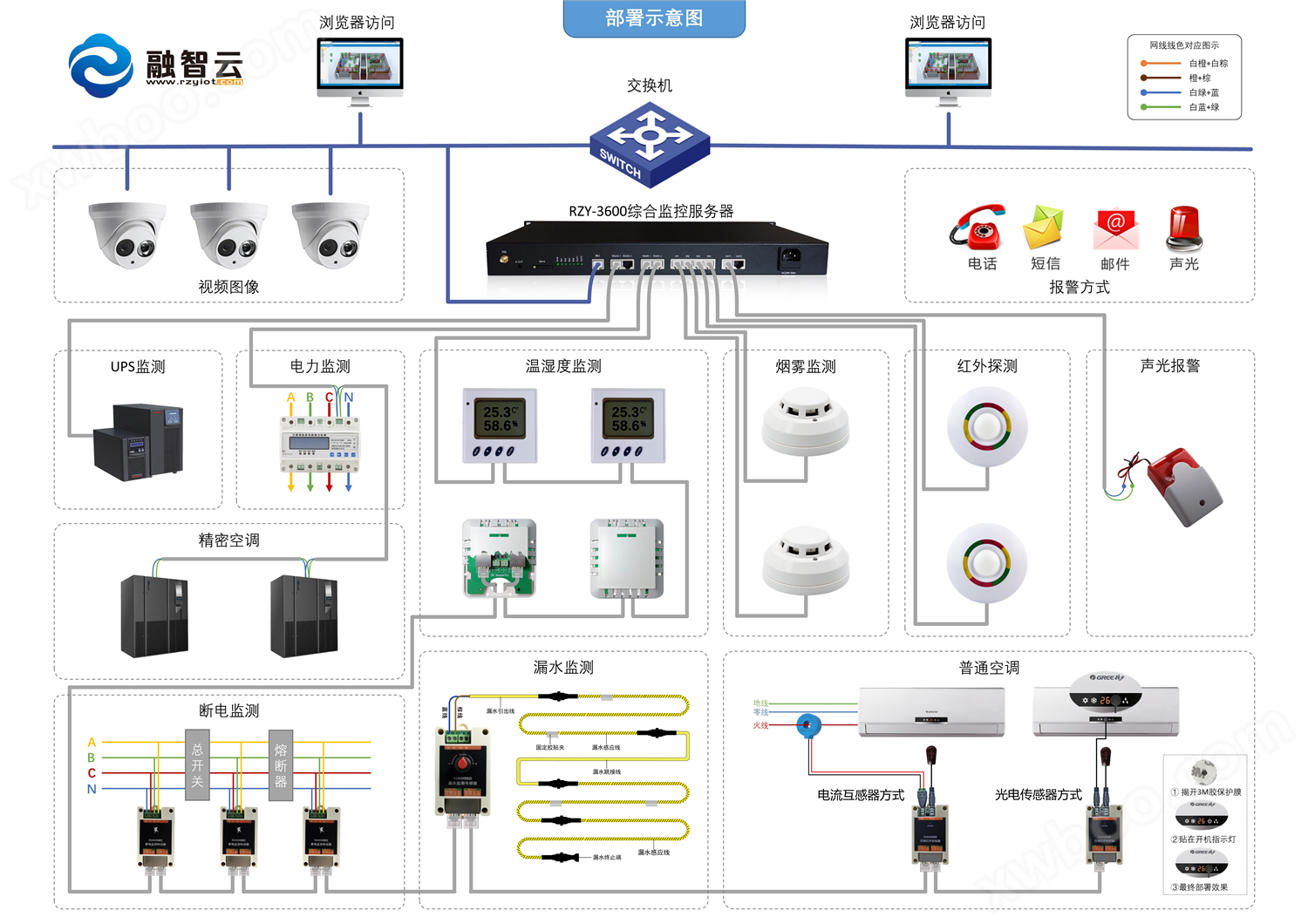 RZY-3600综合监控系统部署示意图.JPG