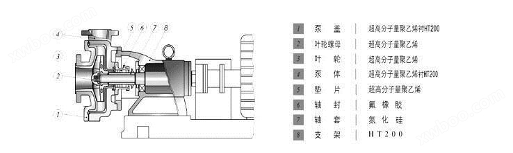 UHB型化工砂浆泵结构图