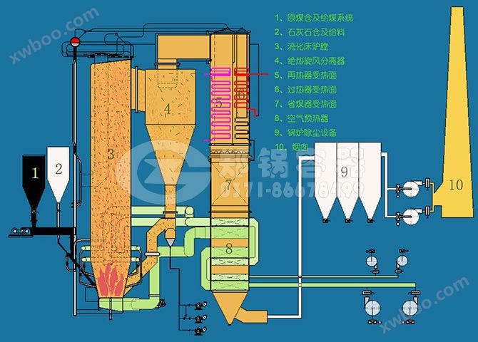 循环流化床锅炉主要部件名称.jpg
