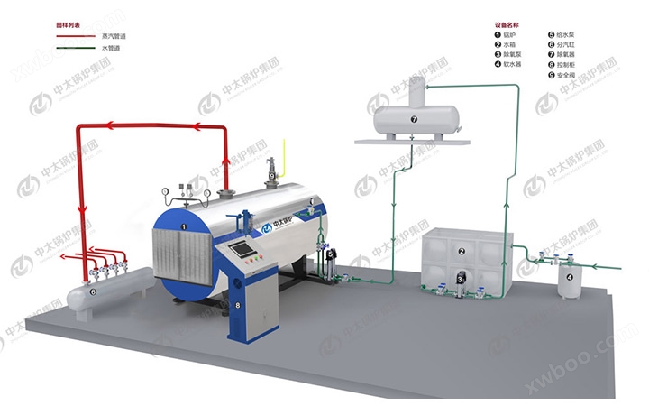 WDR型电加热锅炉系统流程图