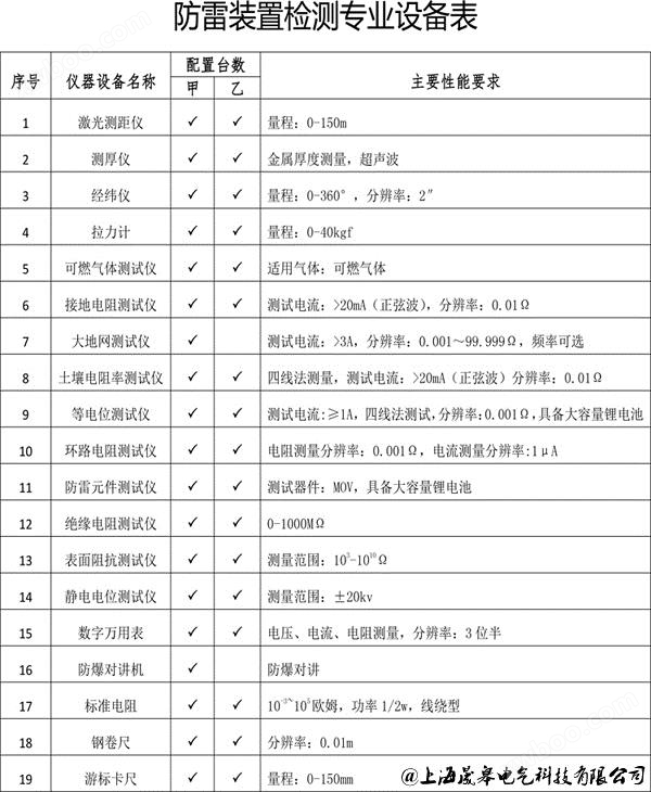 防雷装置检测设备表-上海晟皋电气
