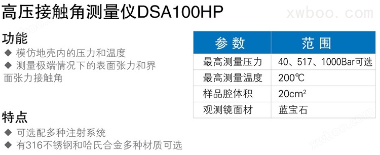 高压接触角测量仪DSA100HP介绍.jpg
