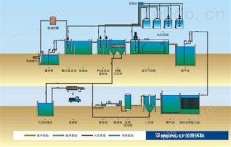 油脂废水处理流程图