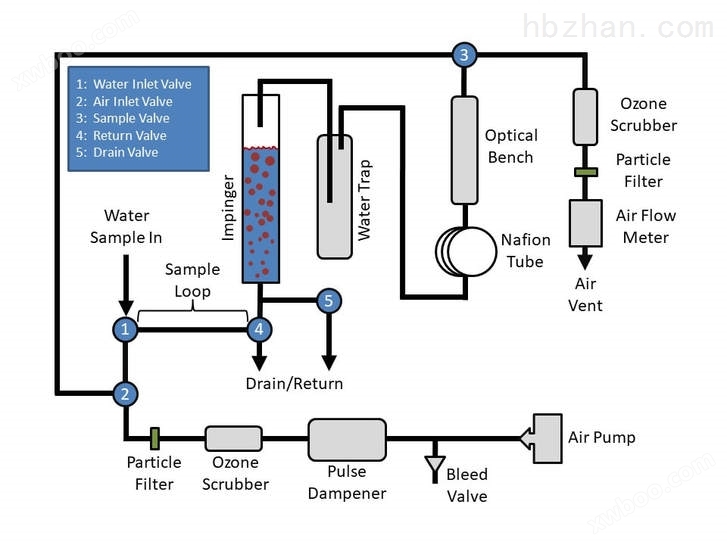 显示在水处理过程中如何安装UV-106-W的示意图