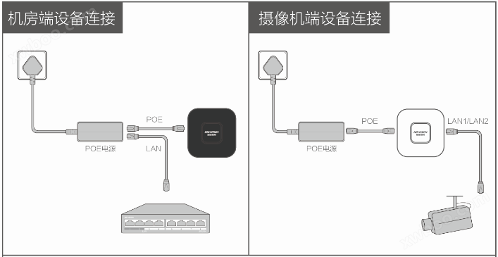 DS-D5022FL接口图